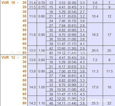 【专业直销 日本米思米圆线螺旋弹簧 内径基准型 VUR12-25】价格,厂家,图片,其他机床附件,北京日辰昌自动化设备-